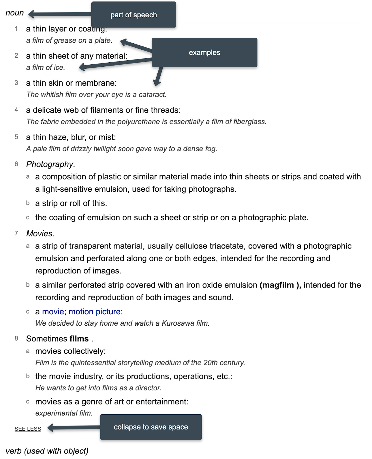 Dictionary - Lexicography, Etymologies, Definitions